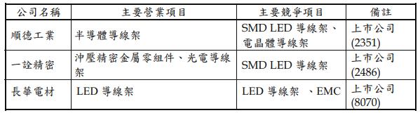 【研究報告】均熱片爆發性成長，健策(3653) 2022業績來勁!