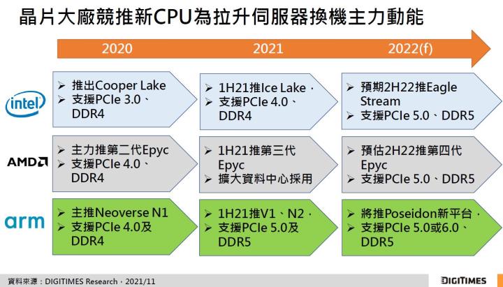 【研究報告】均熱片爆發性成長，健策(3653) 2022業績來勁!