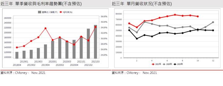 【研究報告】均熱片爆發性成長，健策(3653) 2022業績來勁!