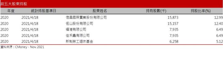 【研究報告】均熱片爆發性成長，健策(3653) 2022業績來勁!