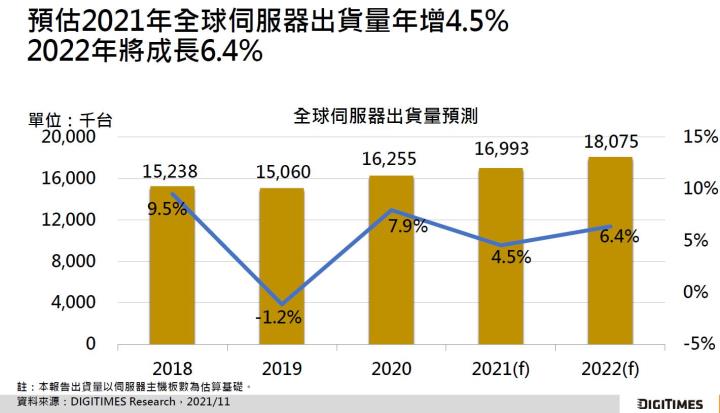 【研究報告】伺服器、手機業務跳升，雙鴻 (3324)谷底翻升