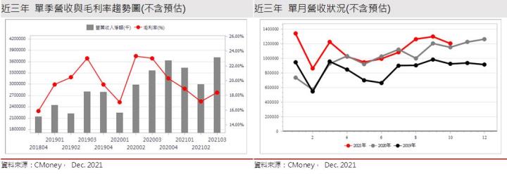 【研究報告】伺服器、手機業務跳升，雙鴻 (3324)谷底翻升