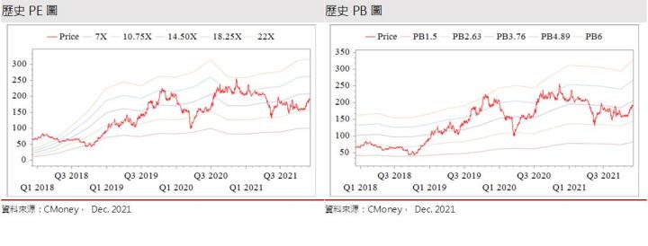 【研究報告】伺服器、手機業務跳升，雙鴻 (3324)谷底翻升