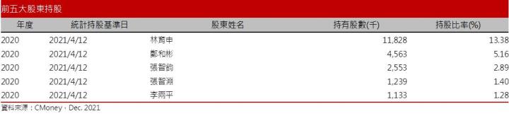 【研究報告】伺服器、手機業務跳升，雙鴻 (3324)谷底翻升