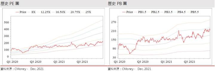 【研究報告】Mini LED產業趨勢正確、新客戶加入，惠特(6706)訂單能見度高，2022享有高成長