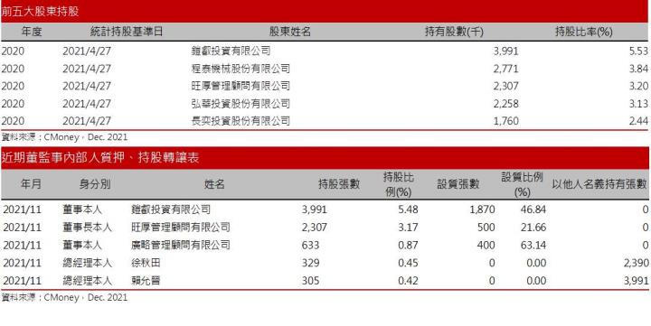 【研究報告】Mini LED產業趨勢正確、新客戶加入，惠特(6706)訂單能見度高，2022享有高成長
