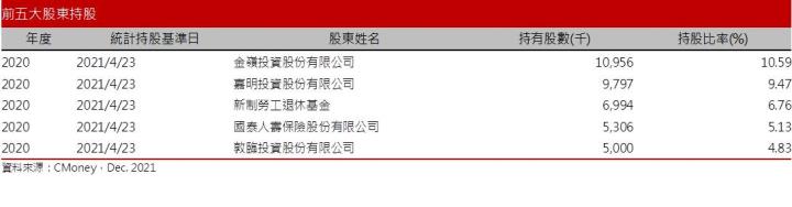 【研究報告】新平台、新規格助攻，伺服器、DT是嘉澤 (3533)2022年成長雙引擎