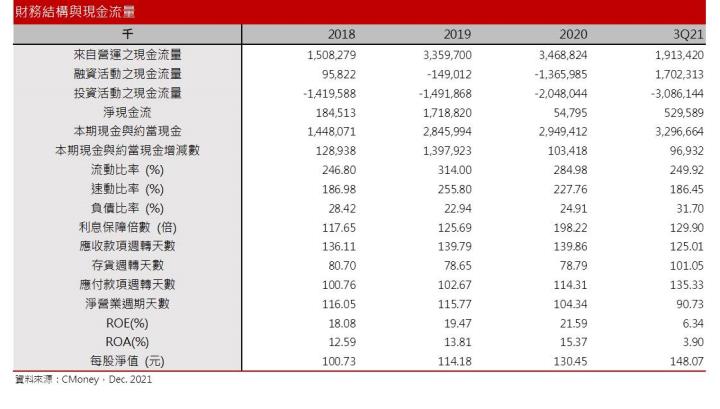 【研究報告】新平台、新規格助攻，伺服器、DT是嘉澤 (3533)2022年成長雙引擎