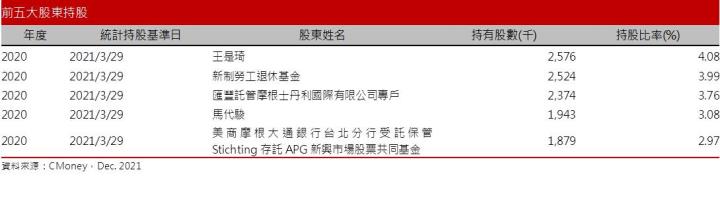 【研究報告】走過低谷後，規格升級+主晶片供給趨穩，立積(4968)2022將重返成長