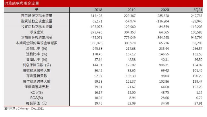 【研究報告】走過低谷後，規格升級+主晶片供給趨穩，立積(4968)2022將重返成長