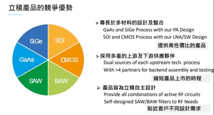 【研究報告】走過低谷後，規格升級+主晶片供給趨穩，立積(4968)2022將重返成長
