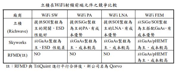 【研究報告】走過低谷後，規格升級+主晶片供給趨穩，立積(4968)2022將重返成長