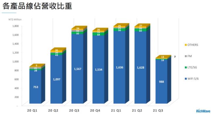 【研究報告】走過低谷後，規格升級+主晶片供給趨穩，立積(4968)2022將重返成長