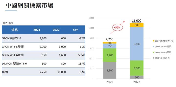 【研究報告】走過低谷後，規格升級+主晶片供給趨穩，立積(4968)2022將重返成長