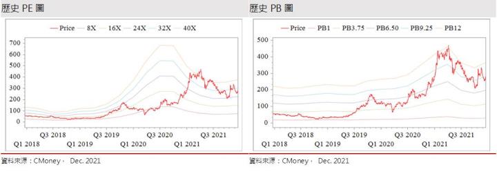 【研究報告】走過低谷後，規格升級+主晶片供給趨穩，立積(4968)2022將重返成長