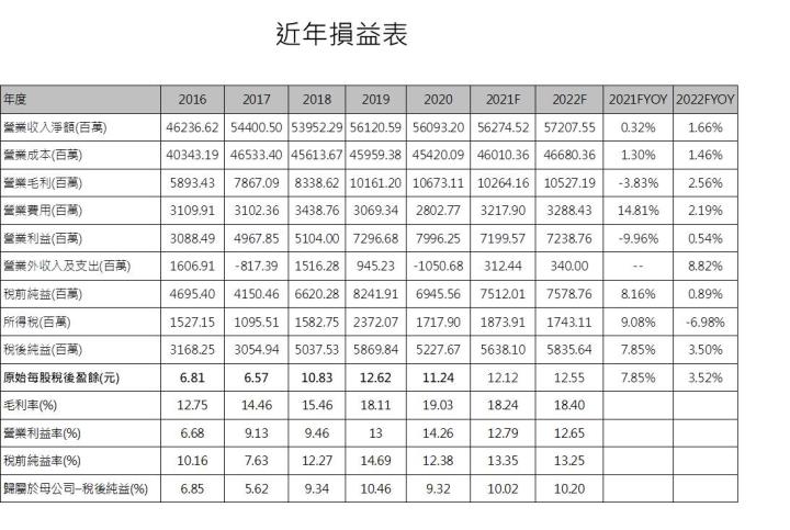 【研究報告】瑞儀 (6176)，高濃度蘋概股，營運穩定且評價不貴