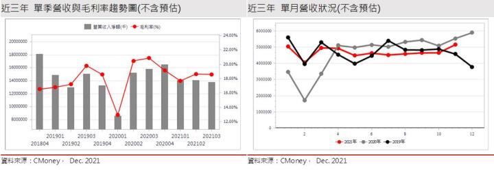 【研究報告】瑞儀 (6176)，高濃度蘋概股，營運穩定且評價不貴