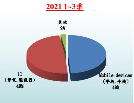 【研究報告】瑞儀 (6176)，高濃度蘋概股，營運穩定且評價不貴
