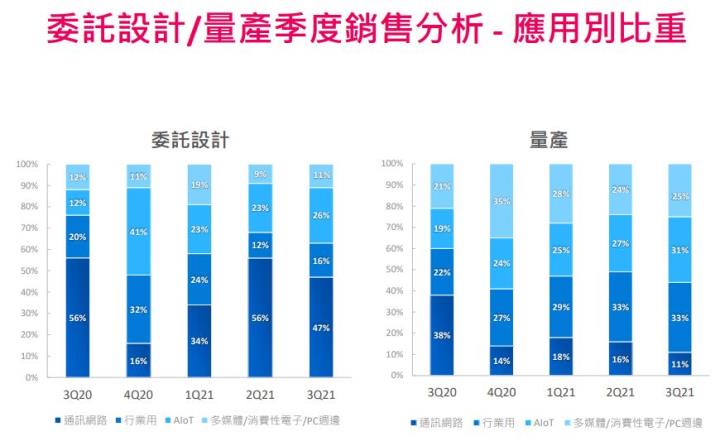 【研究報告】智原 (3035) 2022成長性高，然評價趨於合理