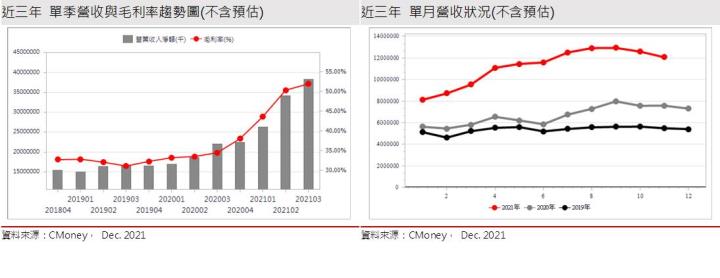 【研究報告】OLED驅動IC大廠瑞鼎(3592)將掛牌，聯詠(3034)能否跟進比價?