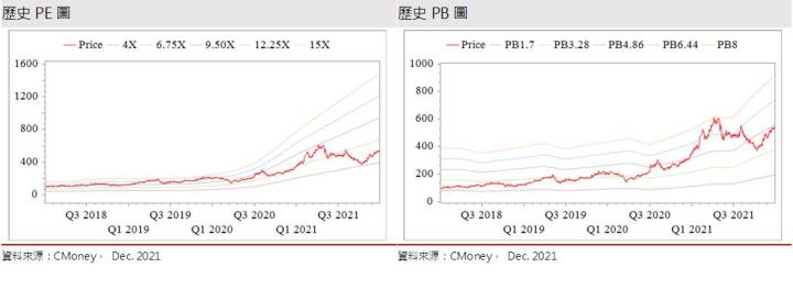 【研究報告】OLED驅動IC大廠瑞鼎(3592)將掛牌，聯詠(3034)能否跟進比價?