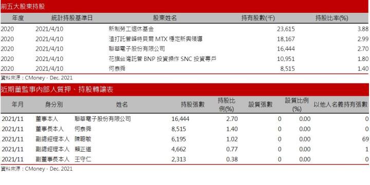 【研究報告】OLED驅動IC大廠瑞鼎(3592)將掛牌，聯詠(3034)能否跟進比價?