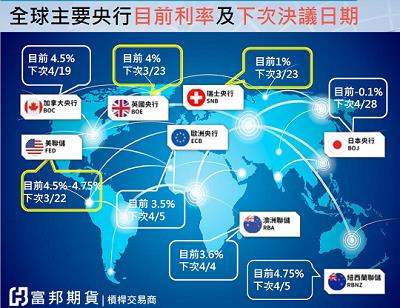 2023耶穌受難日-國外期貨連假後4/7交易時間調整