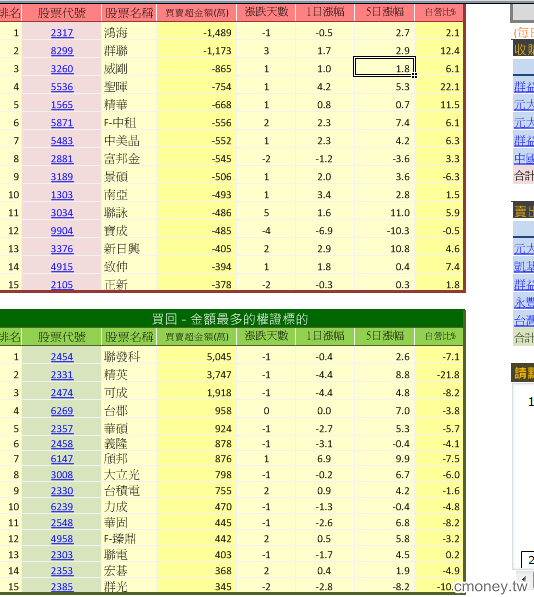 主力收購權證評估表(認購)20130507