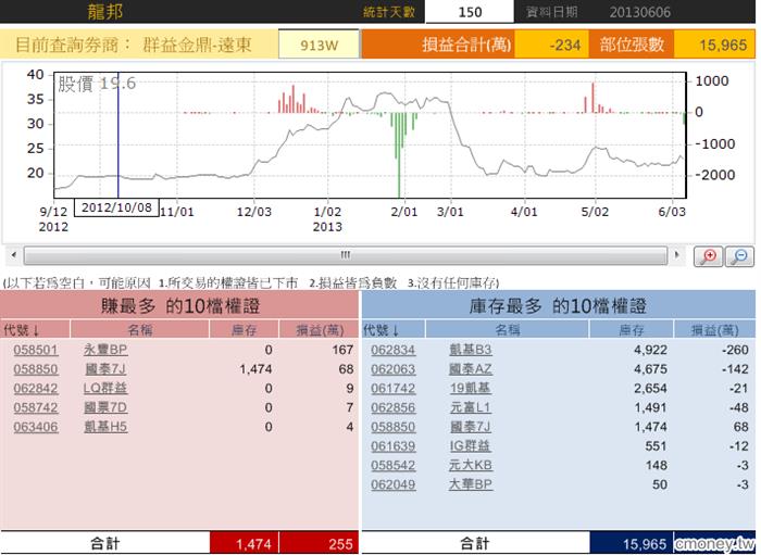 玩家大戶大搜密-龍邦0606