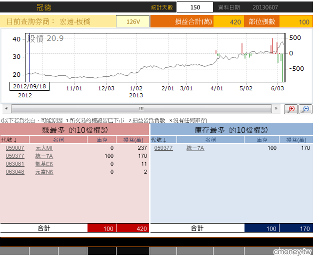 玩家大戶大搜密-冠德0607