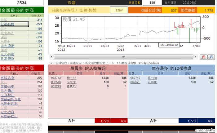 玩家大戶大搜密-宏盛0607