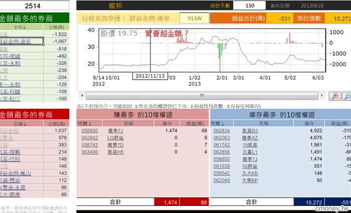 玩家大戶大搜密-龍邦0610