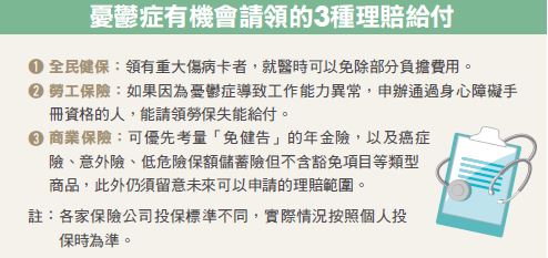 憂鬱症有機會請領的3種理賠給付