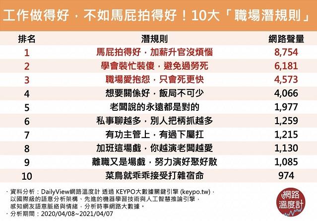 １０大職場潛規則