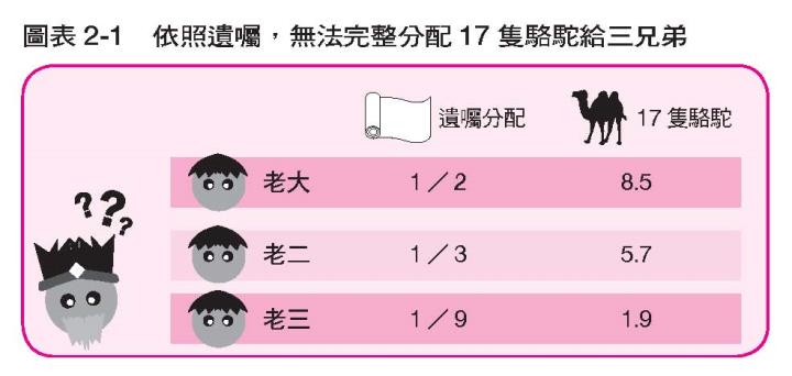 節稅的布局
