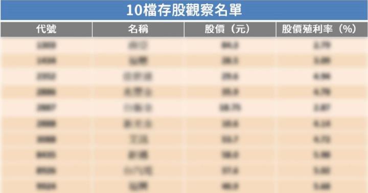 存股