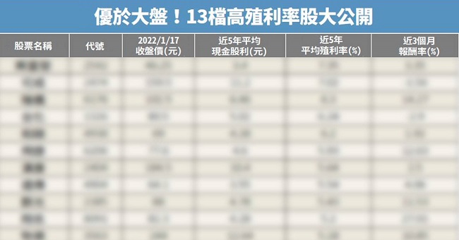 高殖利率股
