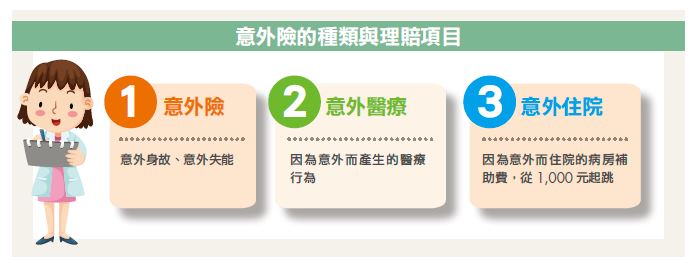保險