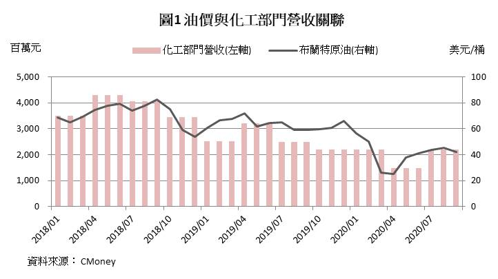 水泥業龍頭台泥(1101)穩健中成長，明年殖利率有機會挑戰7.5％