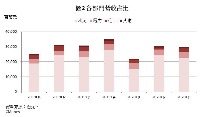 水泥業龍頭台泥(1101)穩健中成長，明年殖利率有機會挑戰7.5％