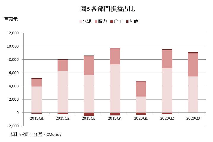 水泥業龍頭台泥(1101)穩健中成長，明年殖利率有機會挑戰7.5％