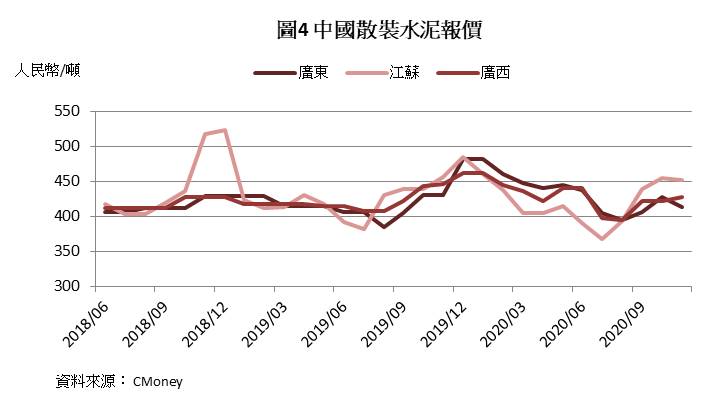 水泥業龍頭台泥(1101)穩健中成長，明年殖利率有機會挑戰7.5％