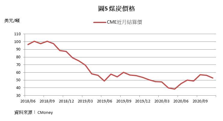 水泥業龍頭台泥(1101)穩健中成長，明年殖利率有機會挑戰7.5％