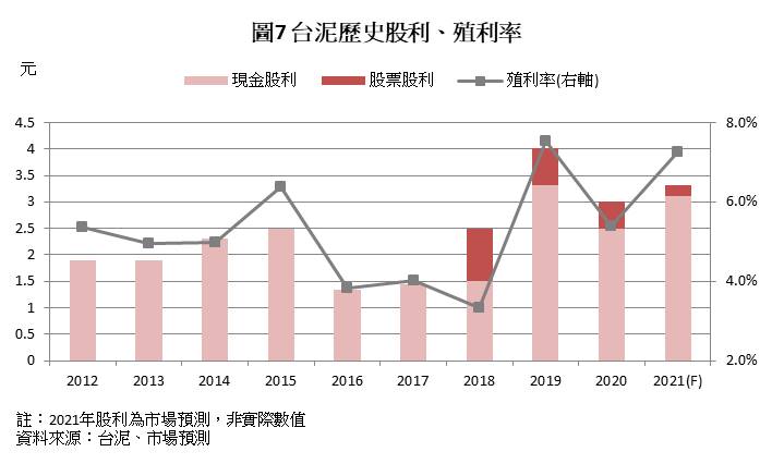 水泥業龍頭台泥(1101)穩健中成長，明年殖利率有機會挑戰7.5％