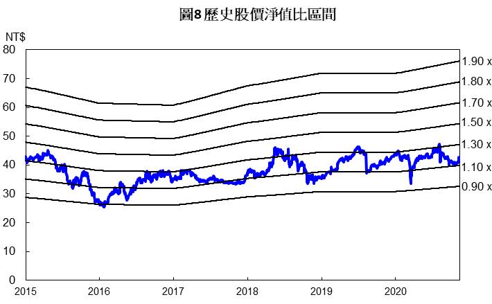 水泥業龍頭台泥(1101)穩健中成長，明年殖利率有機會挑戰7.5％