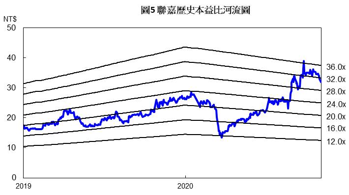 Tesla Model 3尾燈供應商聯嘉(6288)，2021年獲利有望跳躍式成長