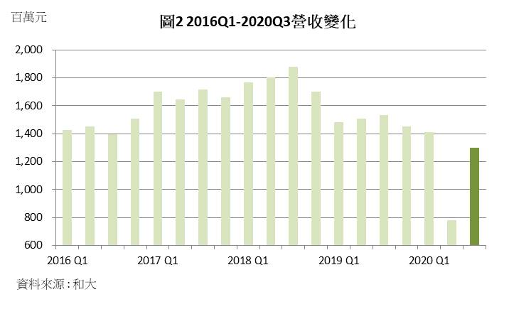 【研究報告】齒輪王和大(1536) 大啖電動車商機，雖毛利率受抑EPS仍有望逐年攀高
