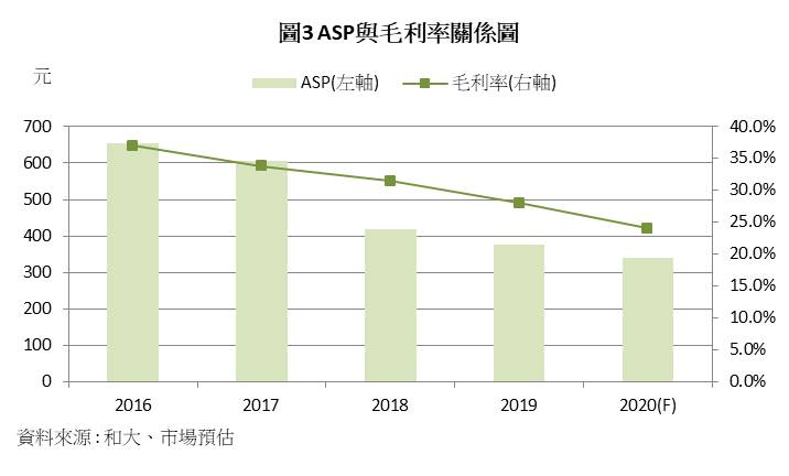 【研究報告】齒輪王和大(1536) 大啖電動車商機，雖毛利率受抑EPS仍有望逐年攀高