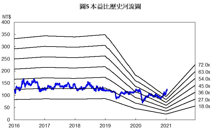 【研究報告】齒輪王和大(1536) 大啖電動車商機，雖毛利率受抑EPS仍有望逐年攀高