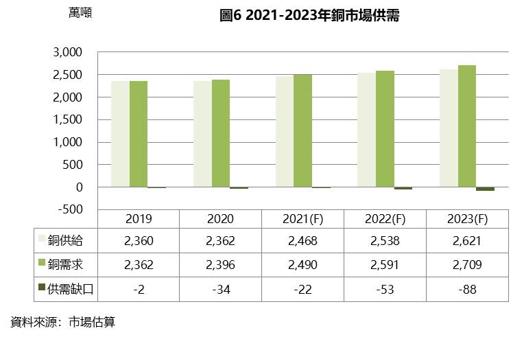 【研究報告】大亞(1609)低價庫存+太陽能電廠助攻，銅價飆破9,000美元下 ! 2021年EPS挑戰近10年新高